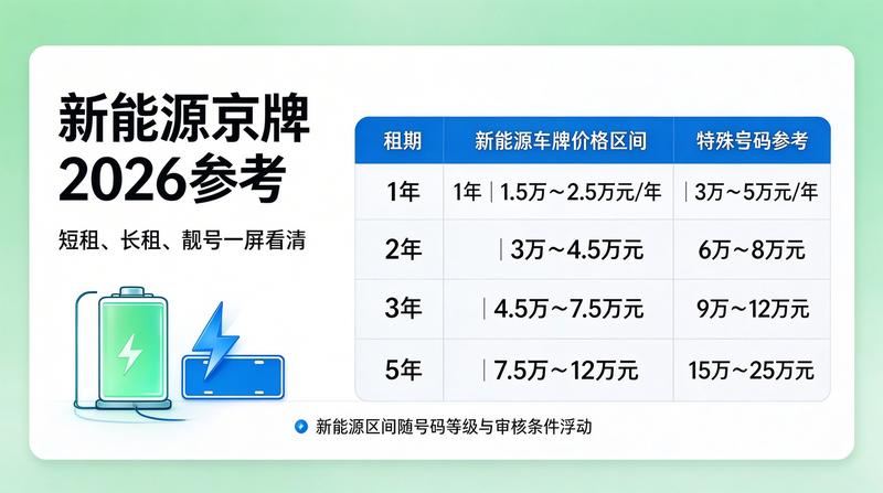 新能源汽车牌照变化