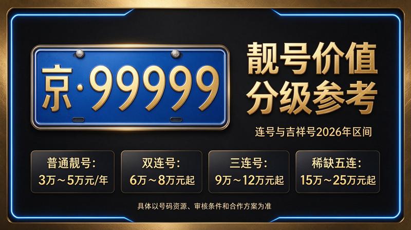 2026年闲置北京车指标攻略图解